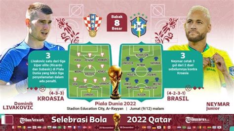 Live Streaming SCTV Kroasia Vs Brasil Piala Dunia 2022 Lengkap Prediksi