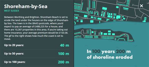 Maps Mania: Mapping Coastal Erosion