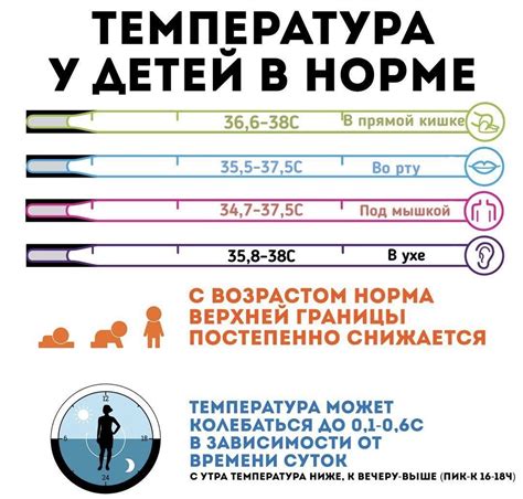 Как определить, что у грудничка температура без градусника: признаки ...