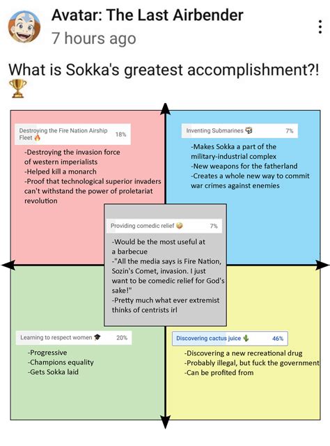 What Each Quadrant Thinks Sokkas Greatest Accomplishment Is R