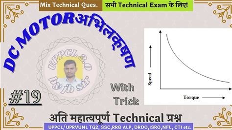 Dc Series Motor By Er Jitendra Sir Writer Uppcl Tg Ssc Je