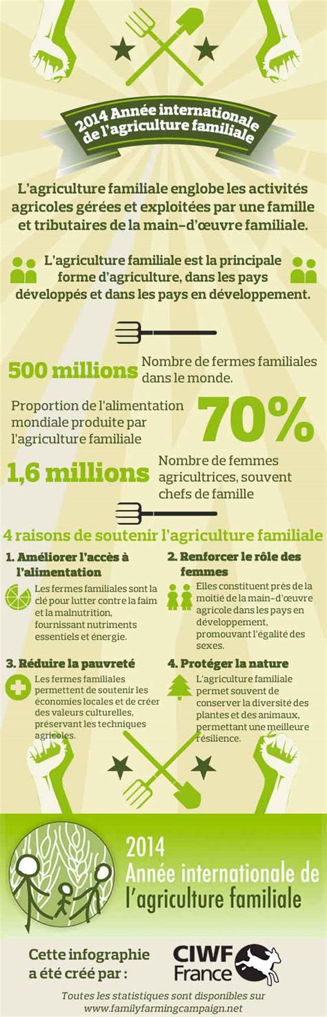 Agriculture familiale une année sous les projecteurs CIWF France