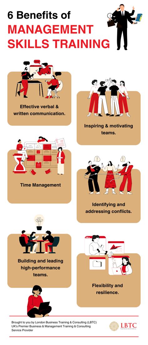 Infographic 2 London Business Training And Consulting