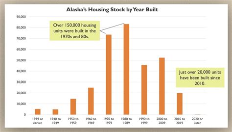 HAPPP Alaskas First Housing Trust Has Its Work Cut Out Alaska