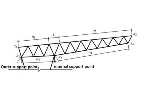 Cantilever Stadium Roof Design - Design Talk