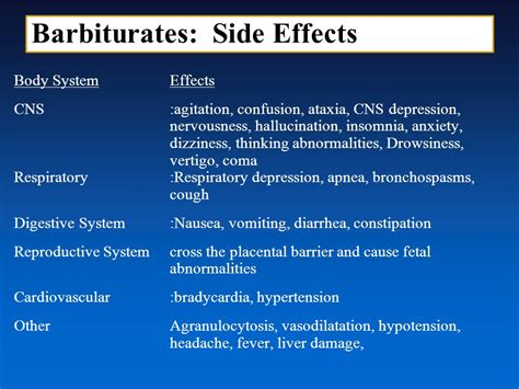 Barbiturates Side Effects