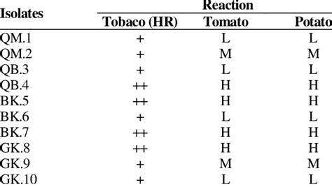 Determination of R. solanacearum isolates based on hypersensitivity ... 