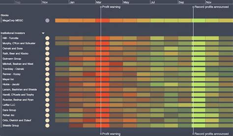 The Basics Of Timeline Data Visualization Cambridge Intelligence