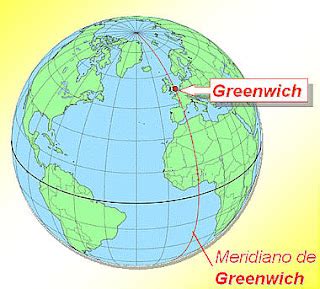 Ciencias Naturales Meridiano De Greenwich