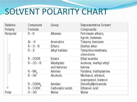 Solvent Polarity Chart: A Visual Reference of Charts - Chart Master