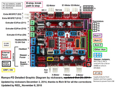 C Ramps 1 4 Wiring Diagram