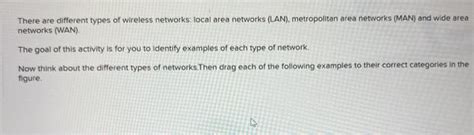 Solved There are different types of wireless networks: local | Chegg.com