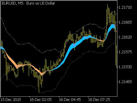 Top 10 Mt5 Indicators Popular Free Forex Indicators In 2021 For