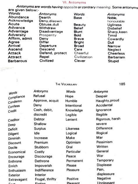 Antonyms and Synonyms: Understanding Words with Opposite and Similar ... 