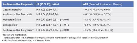 Indikationsstellung zur medikamentösen Therapie und Wirkstoffauswahl