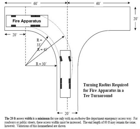 Car Distance From Driveway Photo Diagram