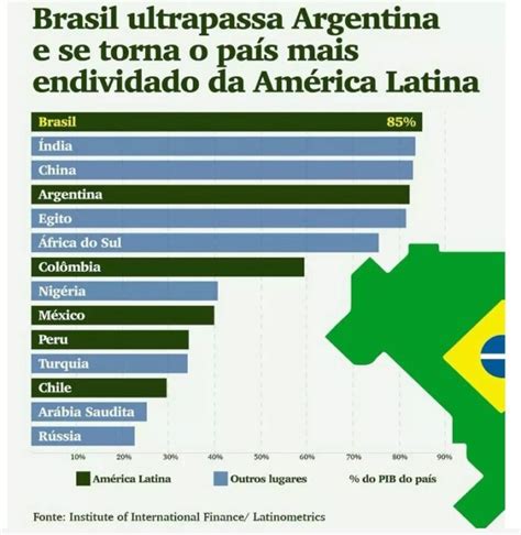 Brasil Passa A Ser O Mais Endividado Da Am Rica Latina