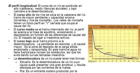 Más que Ciencias Sociales 2º Bachillerato Diapositivas hidrografía