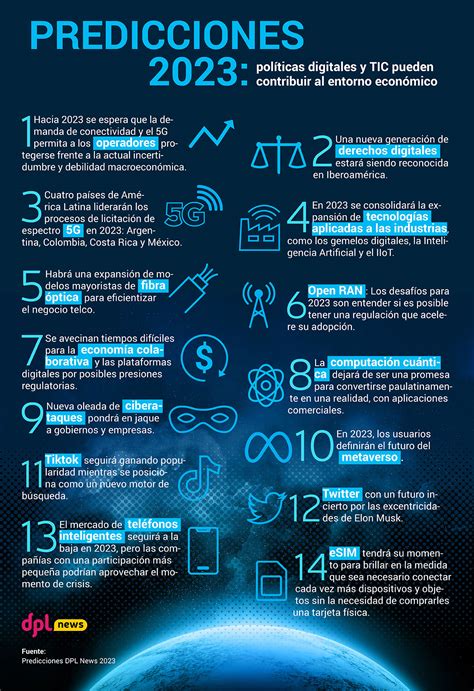 Infografía | Predicciones DPL News 2023 | DPL News
