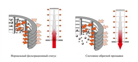 Принцип работы фильтра обратной промывки - Junyi Фильтрационное ...