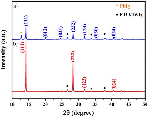 XRD Patterns Of Perovskite Films Converted From A 120 C PbI2 And B