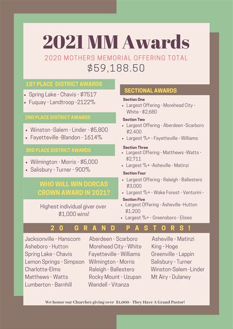 2021 Awards | NC UPCI Ladies