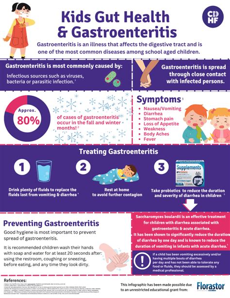 Kids Gut Health and Gastroenteritis - Canadian Digestive Health Foundation