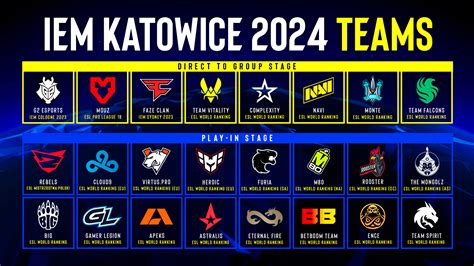 IEM Katowice 2024 Todo Lo Que Necesitas Saber Sobre El Enfrentamiento