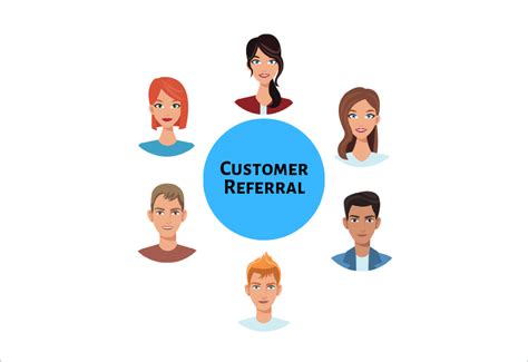 Complete List On How To Get Customer Referrals