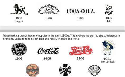 See How Your Favorite Company Logos Have Changed Over the Last 100 Years