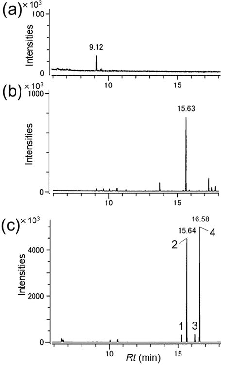 Figure From Identification Of A Male Produced Aggregation Sex Pheromone In Rosalia Batesi An