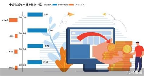 中青宝连续10年收年报问询函中青宝新浪财经新浪网