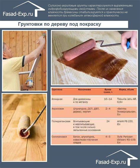 Грунтовка для дерева под покраску: советы по выбору, инструкция по ...