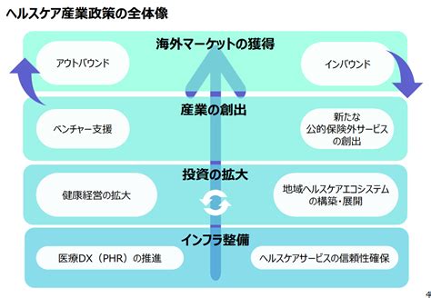 ヘルスケア産業市場のポテンシャル、2025年には市場規模が約33兆円に：『ビジネス20』の視点：オルタナティブ・ブログ