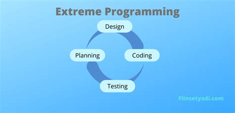 Mengenal Extreme Programming XP Secara Lengkap Flin Setyadi