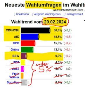 So Funktioniert Demokratie Heute Am Beispiel Von Sachsen Anhalt Unter