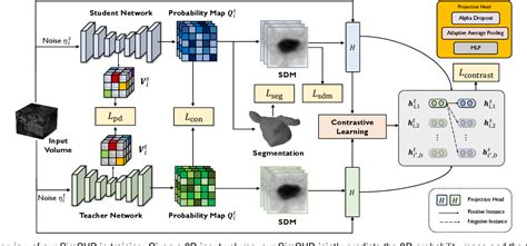 Figure 1 From SimCVD Simple Contrastive Voxel Wise Representation