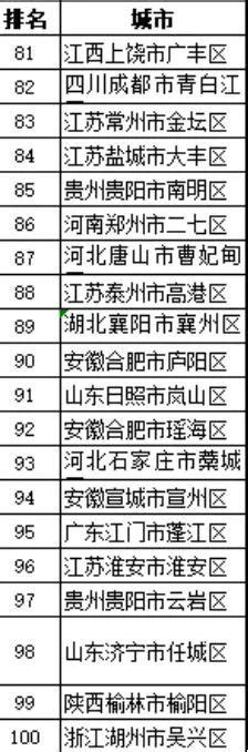 2018最新全國百強縣排行榜，和全國綜合實力百強縣榜單！ 每日頭條