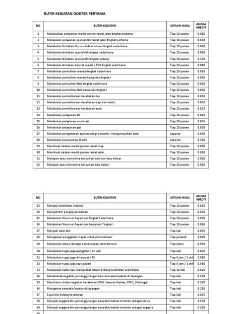 Skp Dokter Umum Fauziah Pdf