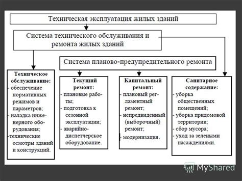 Презентация на тему: "ВИДЫ РЕМОНТОВ И ВЗАИМОСВЯЗЬ МЕЖДУ НИМИ. Ремонт ...