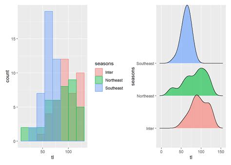 Ngara Combining Plots In R