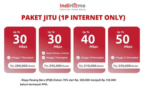 Daftar Indihome Layanan Pasang Baru Indihome Meyediakan Paket