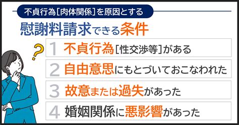 不倫・浮気の慰謝料相場と請求方法 古山綜合法律事務所