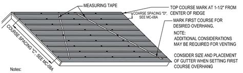 Cad Details Eagle Roofing