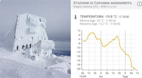 Freddo Senza Precedenti Al Nord 20C Sul Monte Rosa Non Era Mai