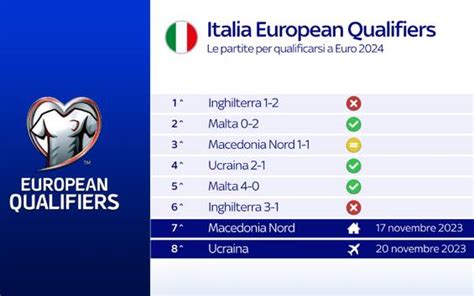 Partite Italia Il Calendario Delle Qualificazioni Agli Europei 2024