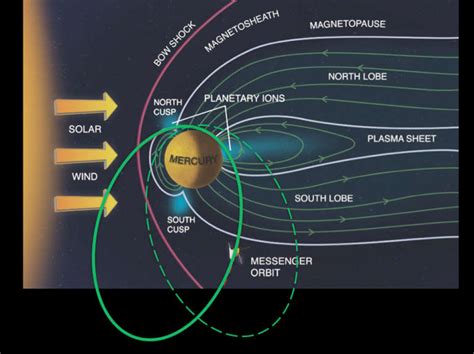 Mercury's magnetic field | The Planetary Society