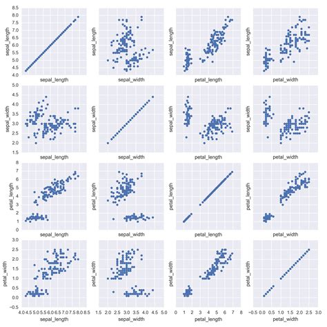 Python How To Set Label For Each Subplot In A Plot In Matplotlib Hot