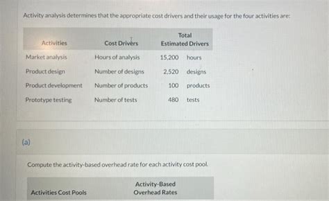 Solved Blossom Manufacturing Company Has Supported A Chegg