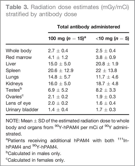 Table 1 From Treatment Of Advanced Pancreatic Carcinoma With 90y